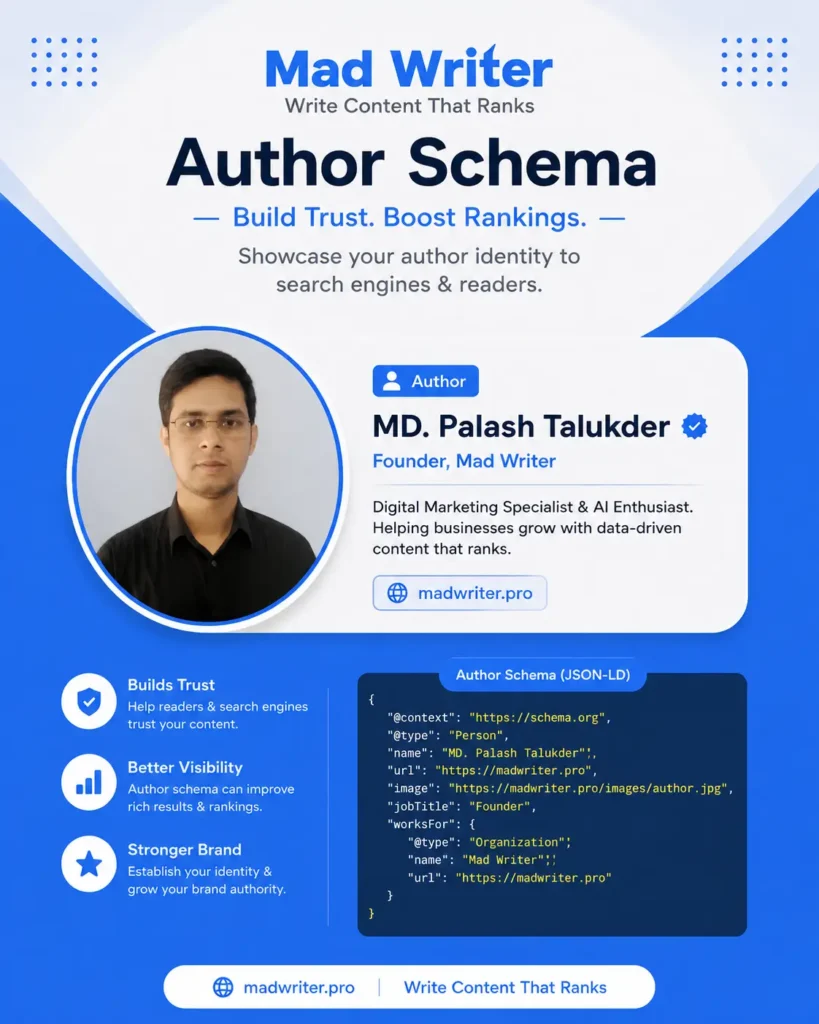 Palash Talukder-Founder/Author of Mad Mriter